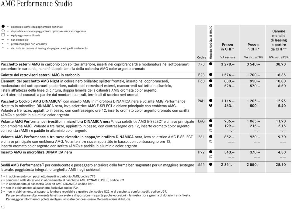 Nota sul canone di leasing alla pagina Leasing e finanziamento Codice Mercedes-AMG GLA 5 MATIC Canone mensile di leasing a partire da CHF** Pacchetto esterni AMG in carbonio con splitter anteriore,