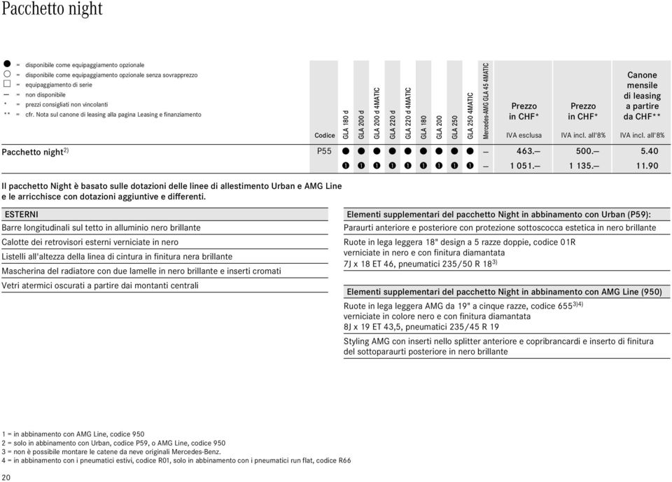 Nota sul canone di leasing alla pagina Leasing e finanziamento Codice GLA 8 d GLA d GLA d MATIC GLA d GLA d MATIC GLA 8 GLA GLA 5 GLA 5 MATIC Mercedes-AMG GLA 5 MATIC Canone mensile di leasing a