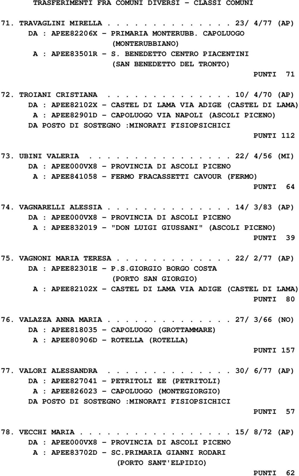 UBINI VALERIA................ 22/ 4/56 (MI) A : APEE841058 - FERMO FRACASSETTI CAVOUR (FERMO) PUNTI 64 74. VAGNARELLI ALESSIA.