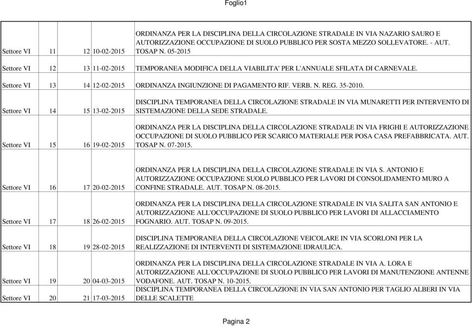 Settore VI 14 15 13-02-2015 Settore VI 15 16 19-02-2015 DISCIPLINA TEMPORANEA DELLA CIRCOLAZIONE STRADALE IN VIA MUNARETTI PER INTERVENTO DI SISTEMAZIONE DELLA SEDE STRADALE.