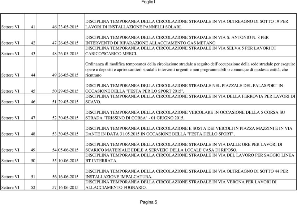 OLTREAGNO DI SOTTO 19 PER LAVORI DI INSTALLAZIONE PANNELLI SOLARI. DISCIPLINA TEMPORANEA DELLA CIRCOLAZIONE STRADALE IN VIA S. ANTONIO N. 8 PER INTERVENTO DI RIPARAZIONE ALLACCIAMENTO GAS METANO.