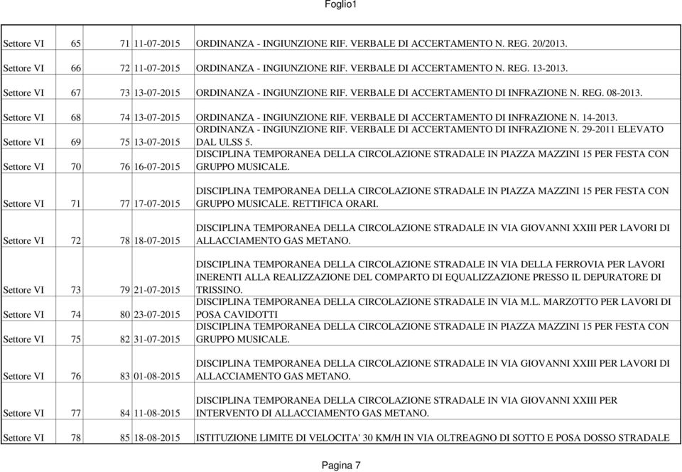 VERBALE DI ACCERTAMENTO DI INFRAZIONE N. 14-2013. Settore VI 69 75 13-07-2015 ORDINANZA - INGIUNZIONE RIF. VERBALE DI ACCERTAMENTO DI INFRAZIONE N. 29-2011 ELEVATO DAL ULSS 5.