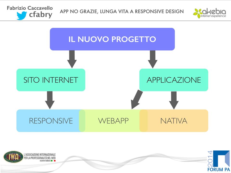 APPLICAZIONE