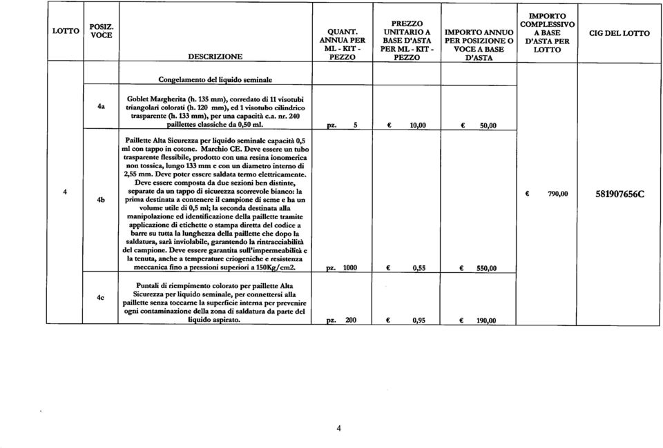 5 10,00 50,00 4 4b Paillette Alta Sicurezza per liquido seminale capacità 0,5 mi con tappo in cotone. Marchio CE.