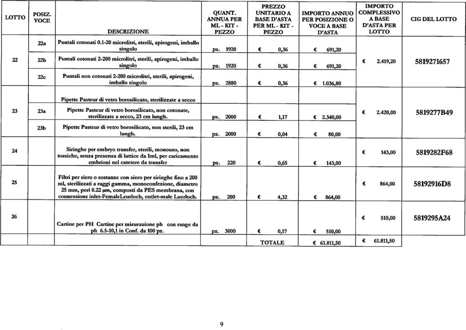 2880 0,36 1.036,80 IMPORTO A BASE CIG DEL PER 2.