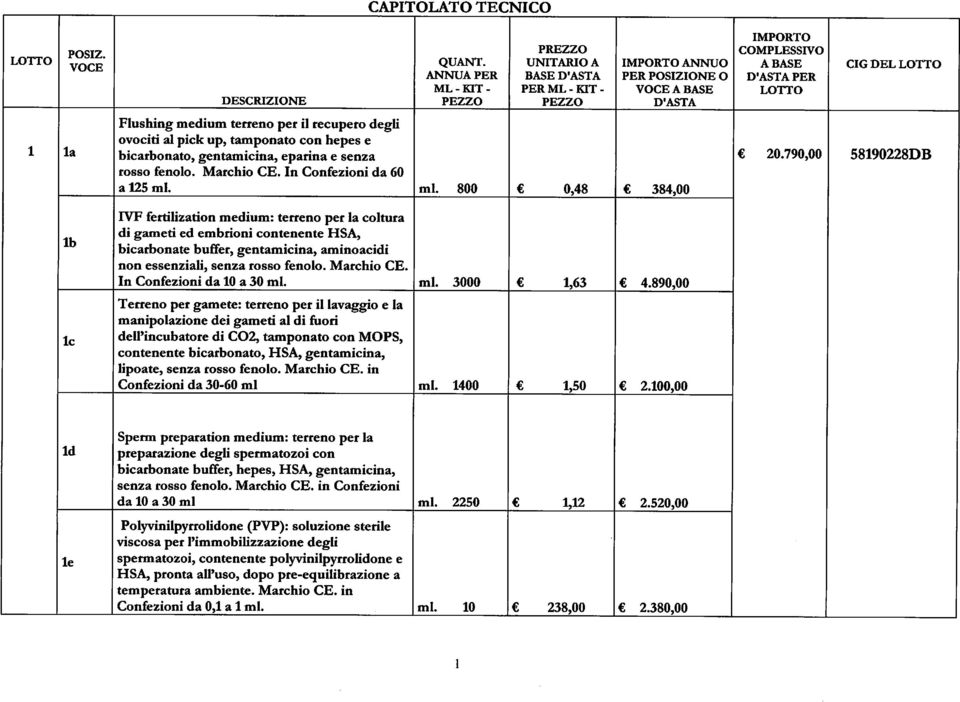 790,00 58190228DB Ib le IVF fertilization medium: terreno per la coltura di gameti ed embrioni contenente HSA, bicarbonate buffer, gentamicina, aminoacidi non essenziali, senza rosso fenolo.