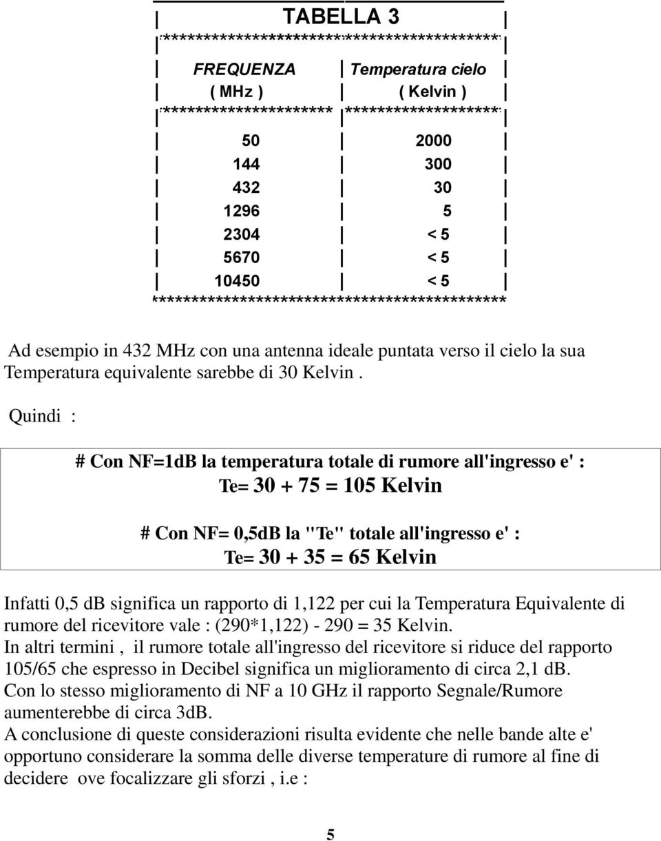 Quindi : # Con NF=1dB la temperatura totale di rumore all'ingresso e' : Te= 30 + 75 = 105 Kelvin # Con NF= 0,5dB la "Te" totale all'ingresso e' : Te= 30 + 35 = 65 Kelvin Infatti 0,5 db significa un