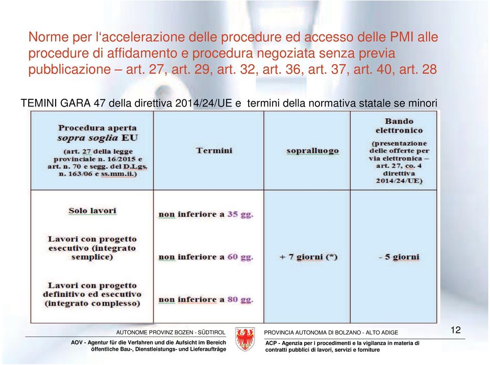 pubblicazione art. 27, art. 29, art. 32, art. 36, art. 37, art. 40, art.