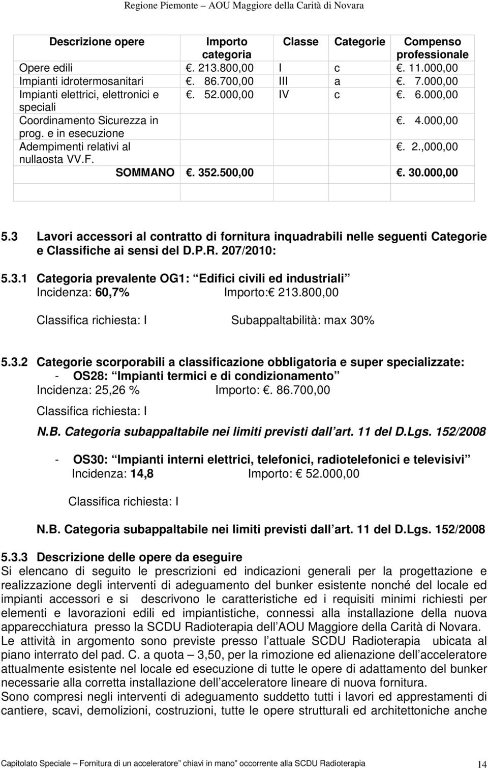 500,00. 30.000,00 5.3 Lavori accessori al contratto di fornitura inquadrabili nelle seguenti Categorie e Classifiche ai sensi del D.P.R. 207/2010: 5.3.1 Categoria prevalente OG1: Edifici civili ed industriali Incidenza: 60,7% Importo: 213.