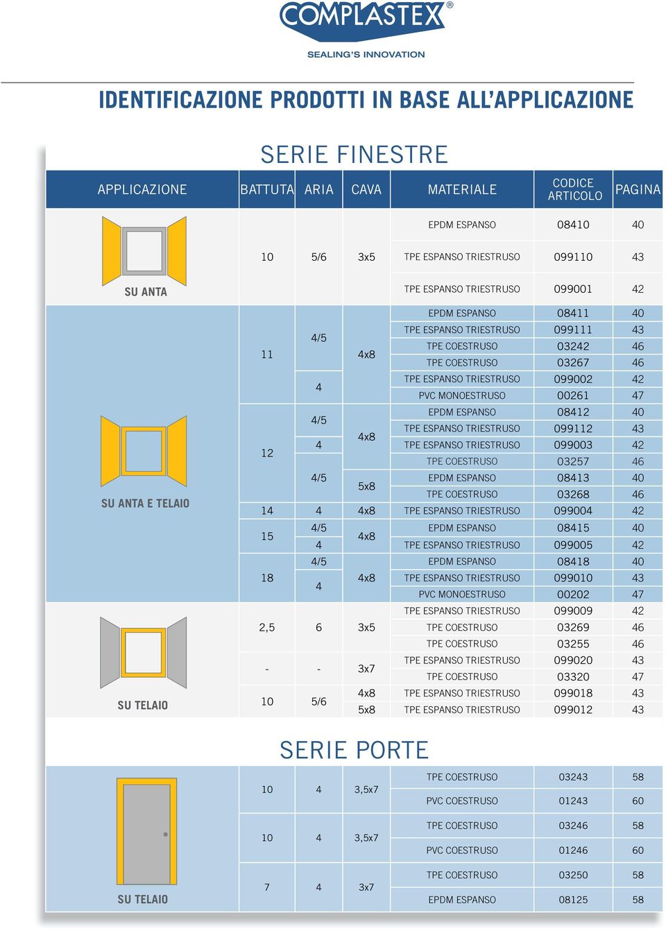 TRIESTRUSO 099002 42 PVC MONOESTRUSO 00261 47 EPDM ESPANSO 08412 40 4/5 TPE ESPANSO TRIESTRUSO 099112 43 4x8 4 TPE ESPANSO TRIESTRUSO 099003 42 12 TPE COESTRUSO 03257 46 4/5 EPDM ESPANSO 08413 40 5x8