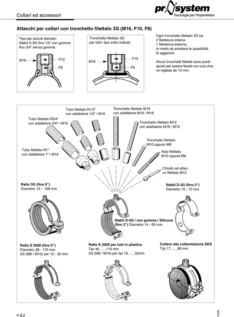 Alcuni tronchetti filettati sono predisposti per essere fissati con una chiave inglese da 13 mm.