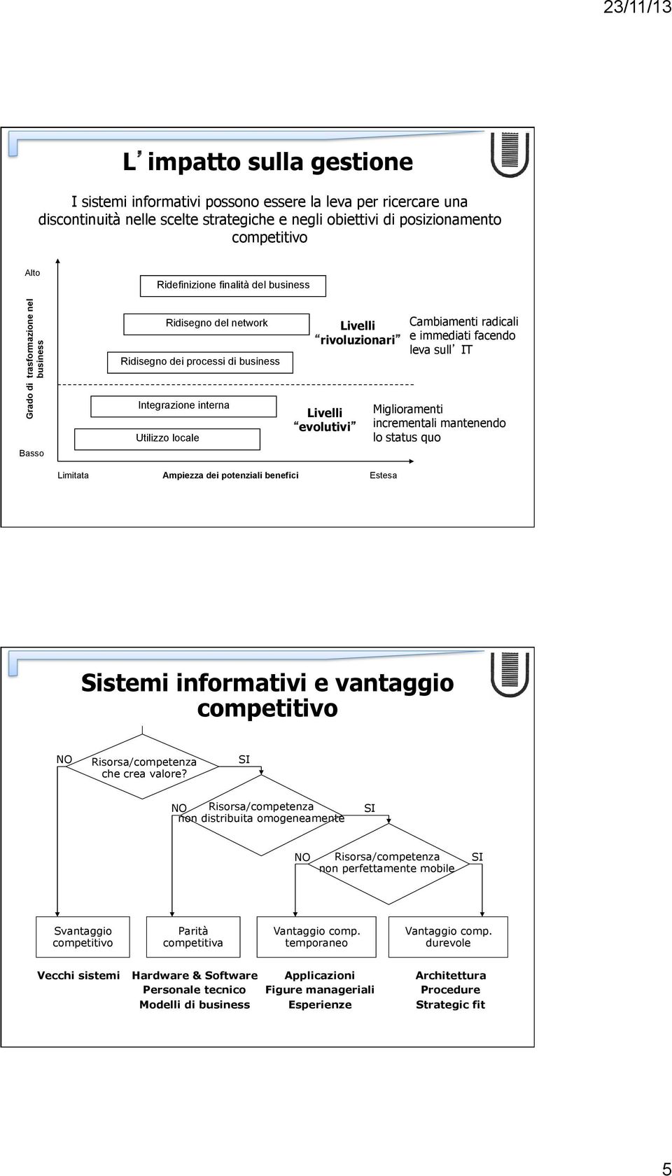 Cambiamenti radicali e immediati facendo leva sull IT Miglioramenti incrementali mantenendo lo status quo Limitata Ampiezza dei potenziali benefici Estesa Sistemi informativi e vantaggio competitivo