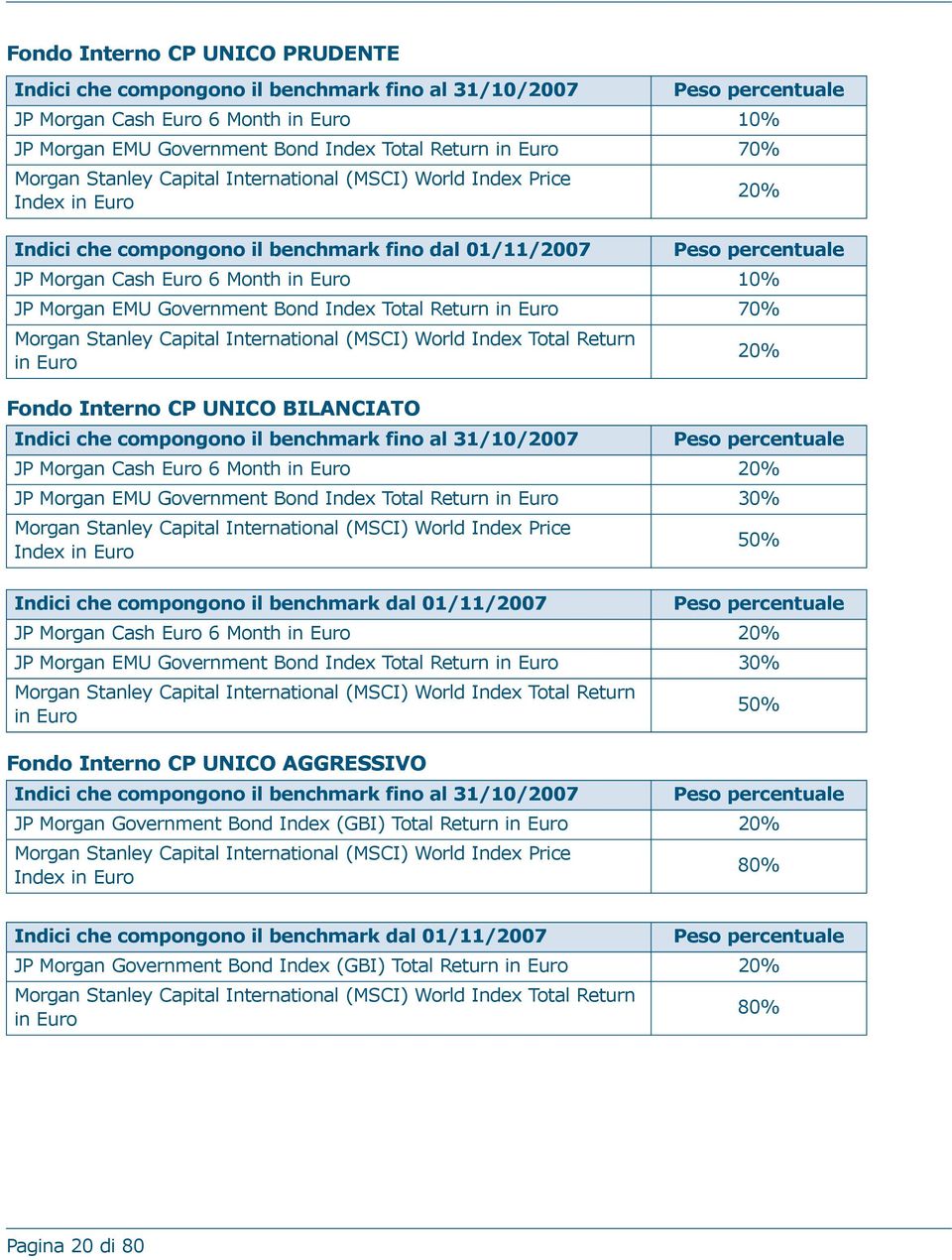 Morgan EMU Government Bond Index Total Return in Euro 70% Morgan Stanley Capital International (MSCI) World Index Total Return in Euro 20% Fondo Interno CP UNICO BILANCIATO Indici che compongono il