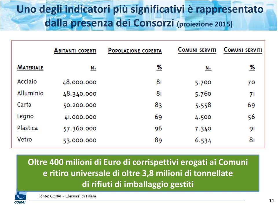 corrispettivi erogati ai Comuni e ritiro universale di oltre 3,8