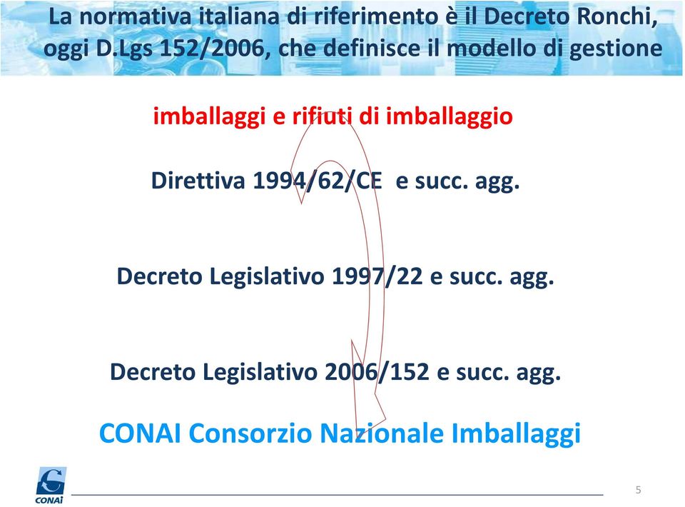 imballaggio Direttiva 1994/62/CE e succ. agg.