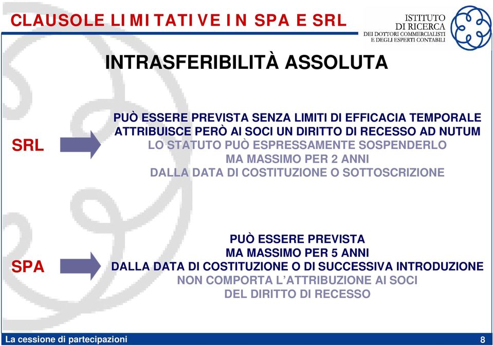 MASSIMO PER 2 ANNI DALLA DATA DI COSTITUZIONE O SOTTOSCRIZIONE SPA PUÒ ESSERE PREVISTA MA MASSIMO PER 5 ANNI