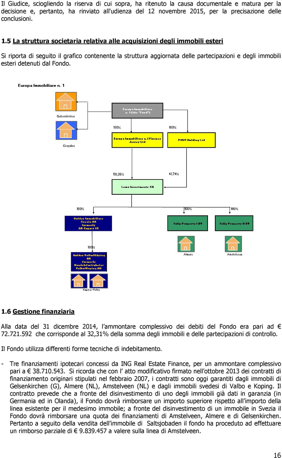 5 La struttura societaria relativa alle acquisizioni degli immobili esteri Si riporta di seguito il grafico contenente la struttura aggiornata delle partecipazioni e degli immobili esteri detenuti