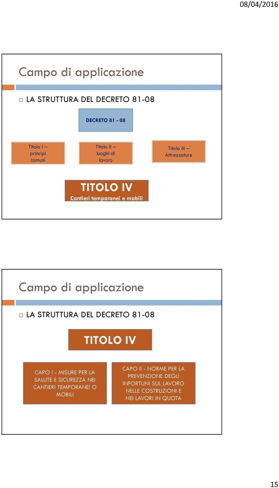 STRUTTURA DEL DECRETO 81-08 TITOLO IV CAPO I -MISURE PER LA SALUTE E SICUREZZA NEI CANTIERI TEMPORANEI O