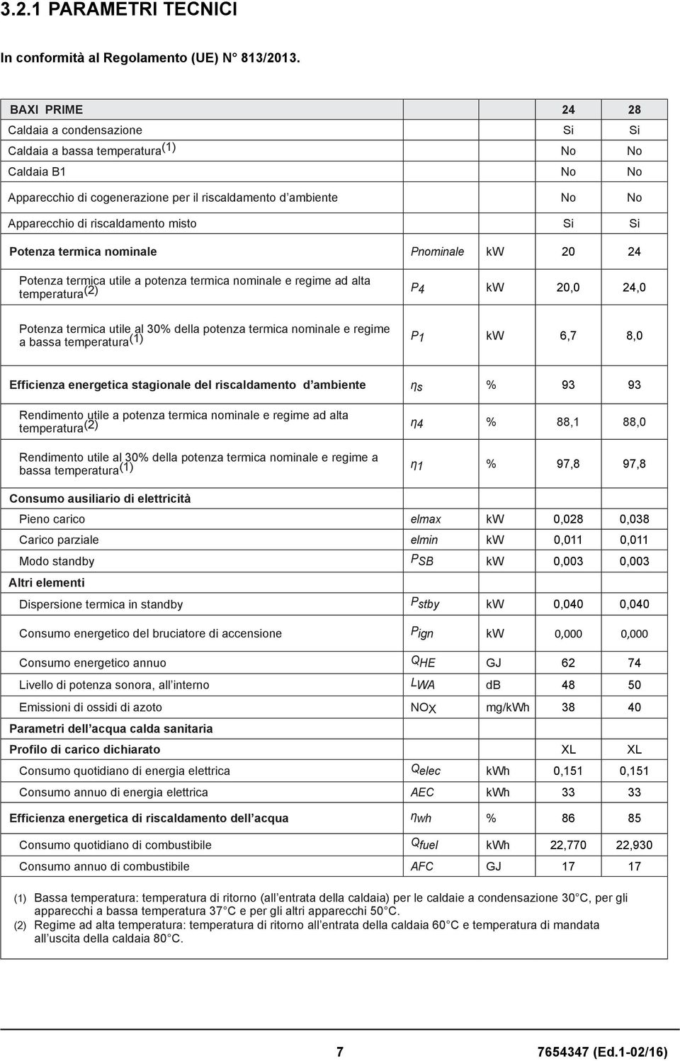 misto Si Si Potenza termica nominale Pnominale kw 20 24 Potenza termica utile a potenza termica nominale e regime ad alta temperatura (2) P4 kw 20,0 24,0 Potenza termica utile al 30% della potenza