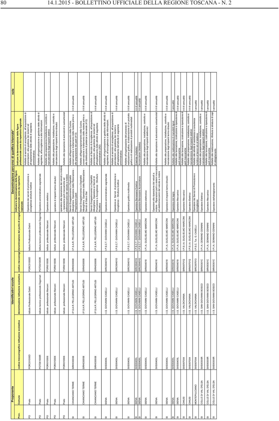 codice meccanografico istituzione scolastica codice meccanogradenominazione del punto di erogaz professionale come da repertorio regionale nazionale Addetto al servizio di accoglienza, all