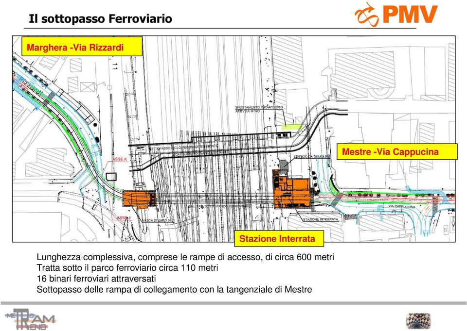 circa 600 metri Tratta sotto il parco ferroviario circa 110 metri 16 binari