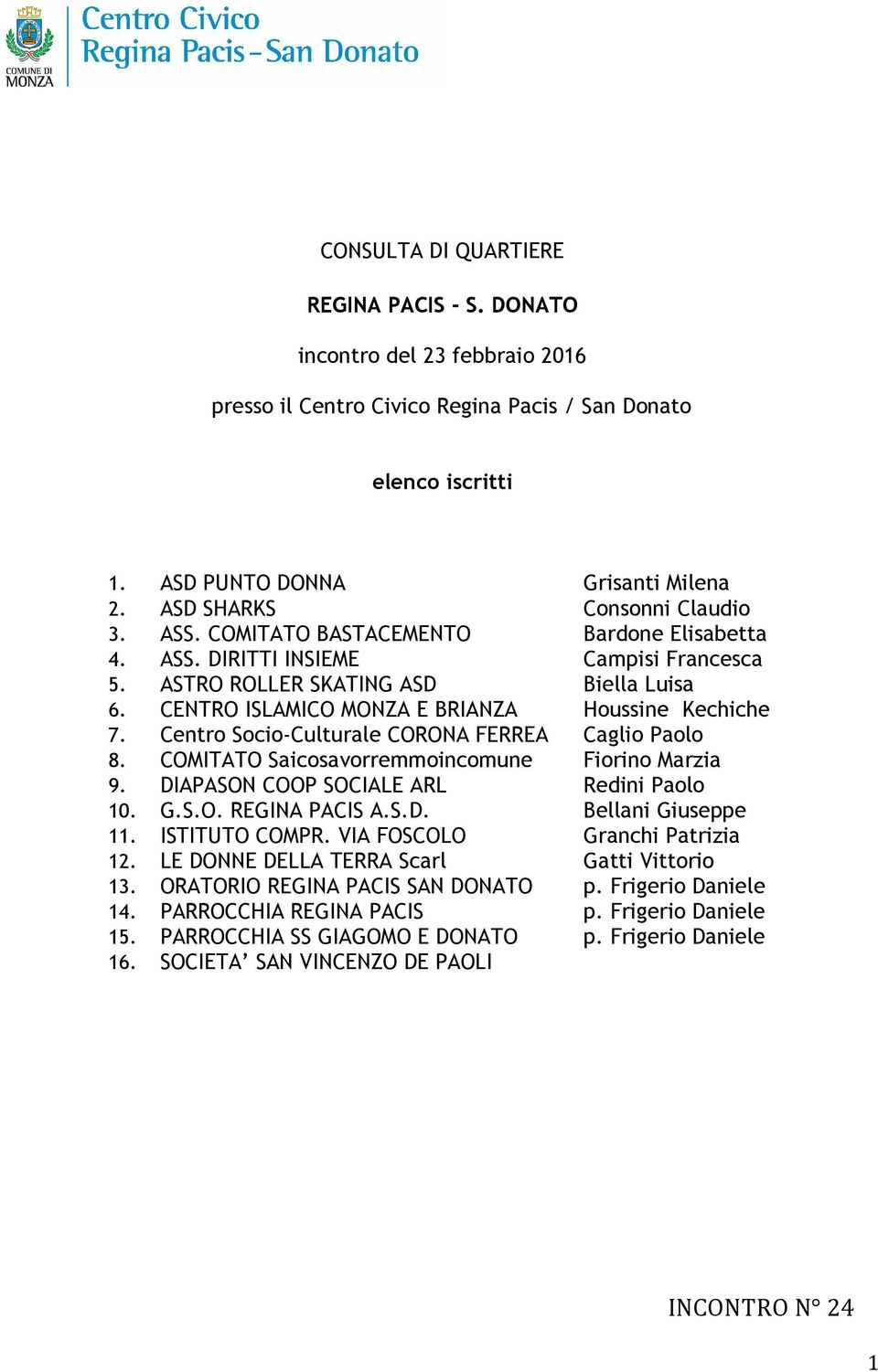 CENTRO ISLAMICO MONZA E BRIANZA Houssine Kechiche 7. Centro Socio-Culturale CORONA FERREA Caglio Paolo 8. COMITATO Saicosavorremmoincomune Fiorino Marzia 9. DIAPASON COOP SOCIALE ARL Redini Paolo 10.