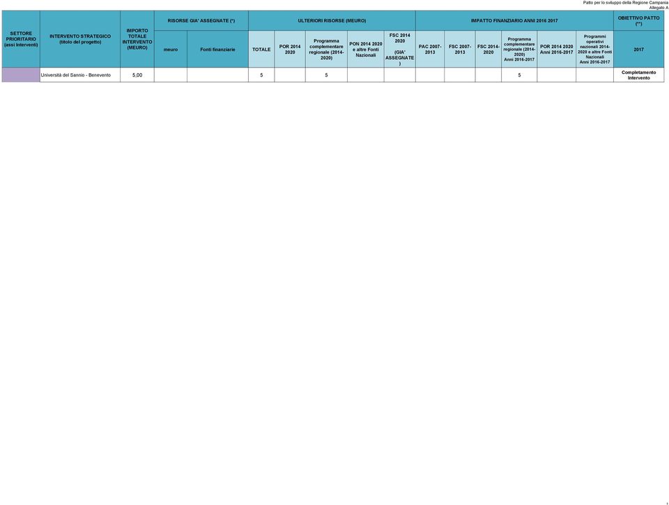 FINANZIARIO ANNI 2016 PON 2014 Università del
