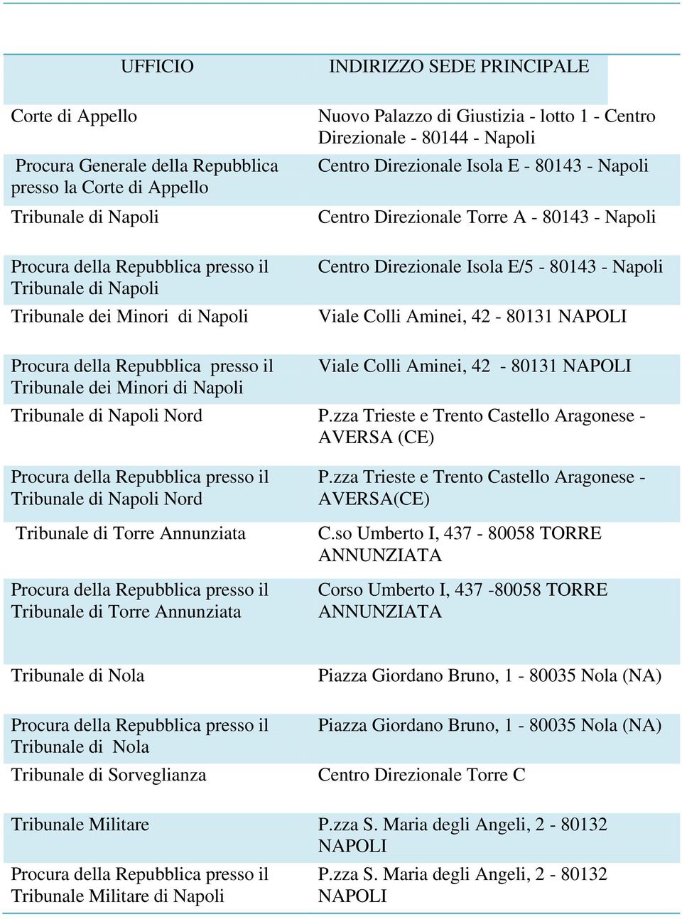 Viale Colli Aminei, 42-80131 Tribunale di Nord P.zza Trieste e Trento Castello Aragonese - AVERSA (CE) Tribunale di Nord Tribunale di Torre Annunziata Tribunale di Torre Annunziata P.