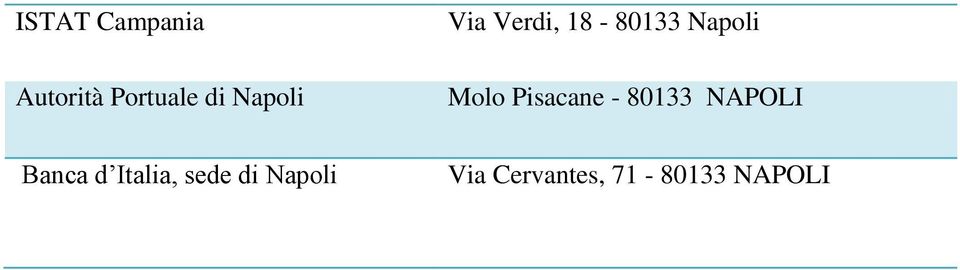 Pisacane - 80133 Banca d