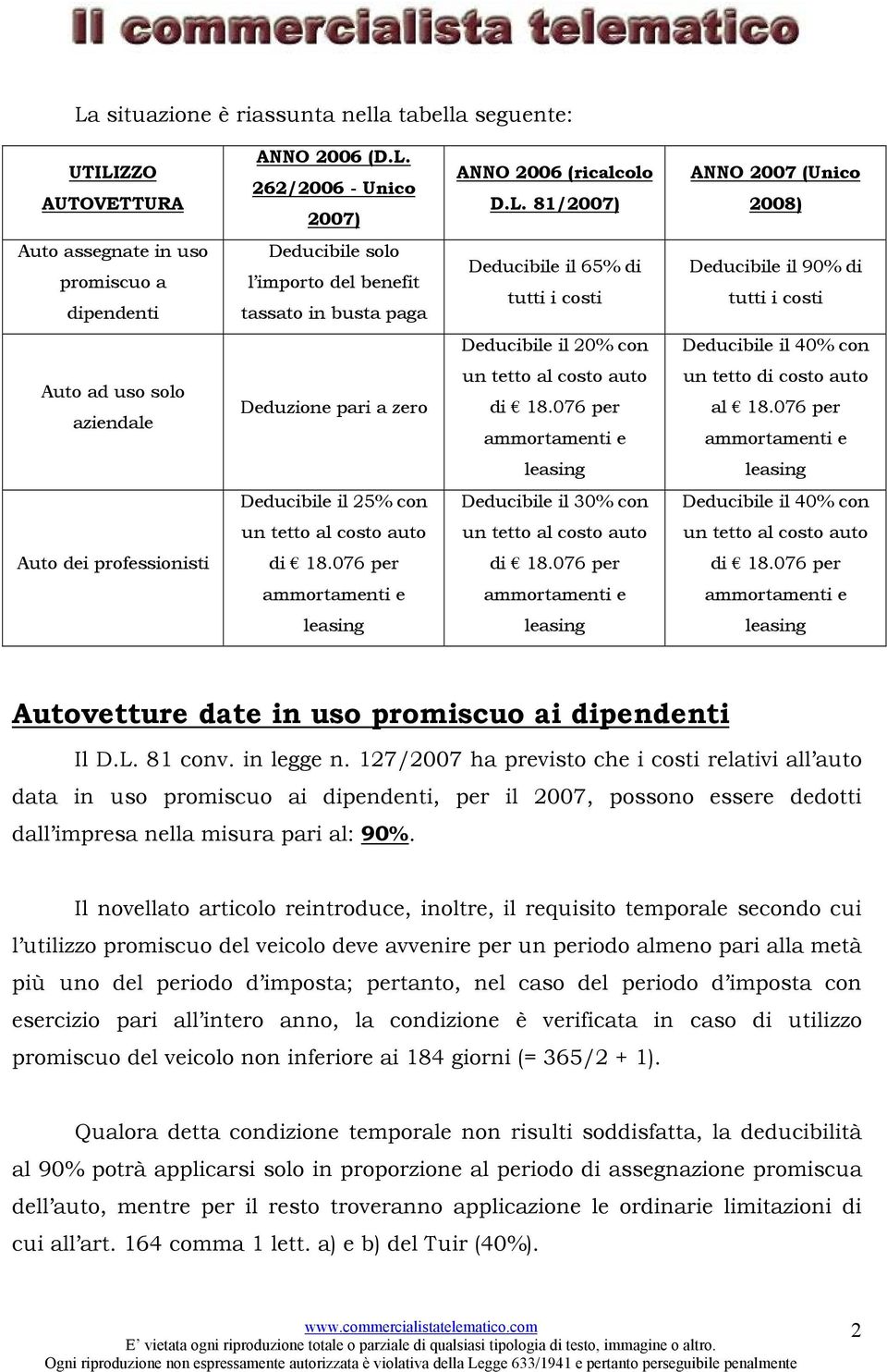 aziendale Deduzione pari a zero un tetto di costo auto al 18.