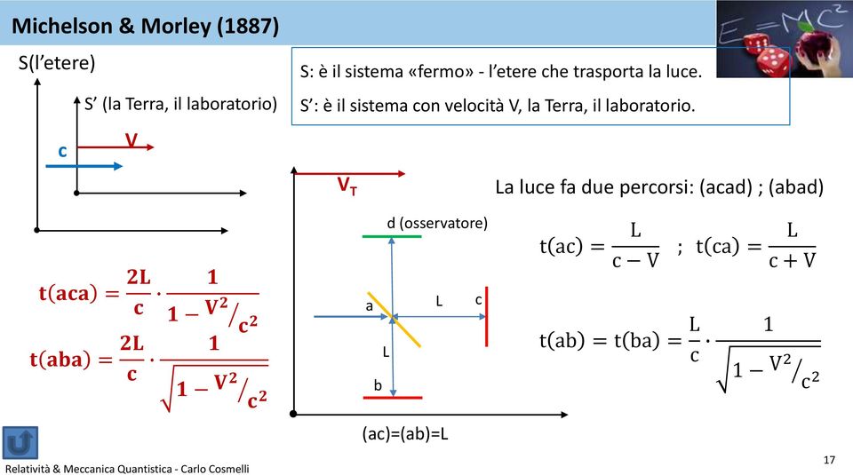 V T La luce fa due percorsi: (acad) ; (abad) t aca t aba = 2L c = 2L c 1 1 V 2 c 2 1 1 V 2 c 2