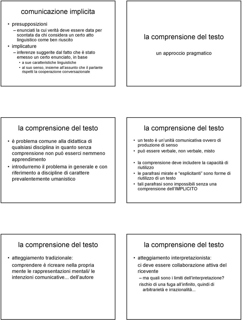 pragmatico la comprensione del testo è problema comune alla didattica di qualsiasi disciplina in quanto senza comprensione non può esserci nemmeno apprendimento introdurremo il problema in generale e