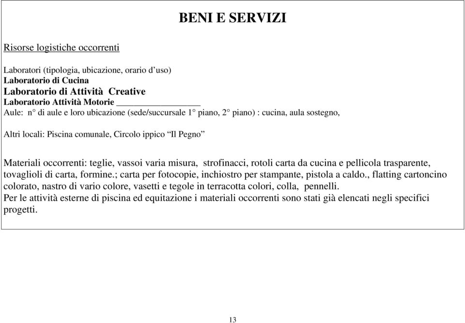 strofinacci, rotoli carta da cucina e pellicola trasparente, tovaglioli di carta, formine.; carta per fotocopie, inchiostro per stampante, pistola a caldo.