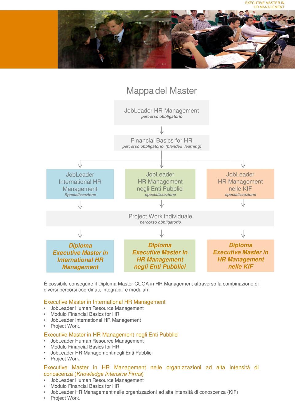 Management Diploma Executive Master in HR Management negli Enti Pubblici Diploma Executive Master in HR Management nelle KIF È possibile conseguire il Diploma Master CUOA in HR Management attraverso