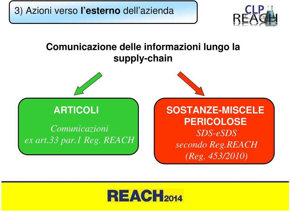 Comunicazioni ex art.33 par.1 Reg.