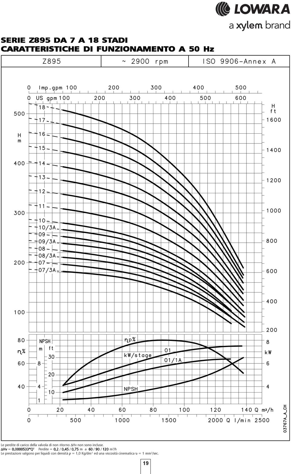 Hv = 0,0000533*Q 2 Perdite = 0,2 / 0,5 / 0,75 m a 60 / 90 / 120 m 3 /h Le