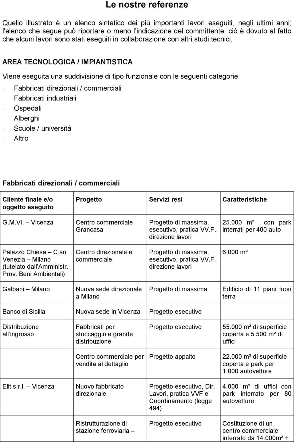 AREA TECNOLOGICA / IMPIANTISTICA Viene eseguita una suddivisione di tipo funzionale con le seguenti categorie: - Fabbricati direzionali / commerciali - Fabbricati industriali - Ospedali - Alberghi -