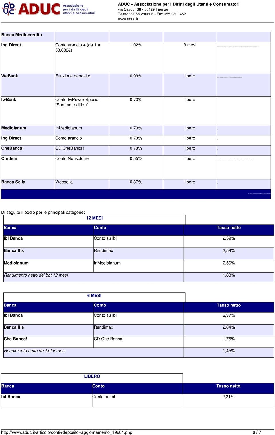 000e e superiori a 75.000 dati aggiornati a: 06-lug-2011 Fonte: prospetti informativi e siti web dei singoli emittenti Banca Mediocredito Conto arancio + (da 1 a 50.