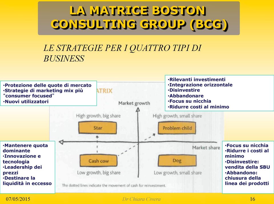 nicchia Ridurre costi al minimo Mantenere quota dominante Innovazione e tecnologia Leadership dei prezzi Destinare la liquidità in