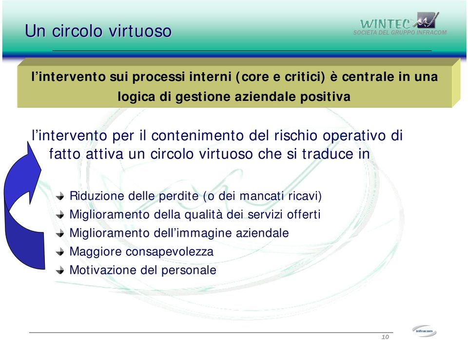 circolo virtuoso che si traduce in Riduzione delle perdite (o dei mancati ricavi) Miglioramento della