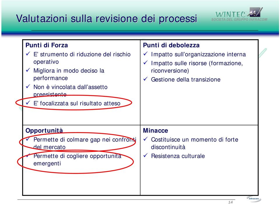 organizzazione interna Impatto sulle risorse (formazione, riconversione) Gestione della transizione Opportunità Permette di colmare