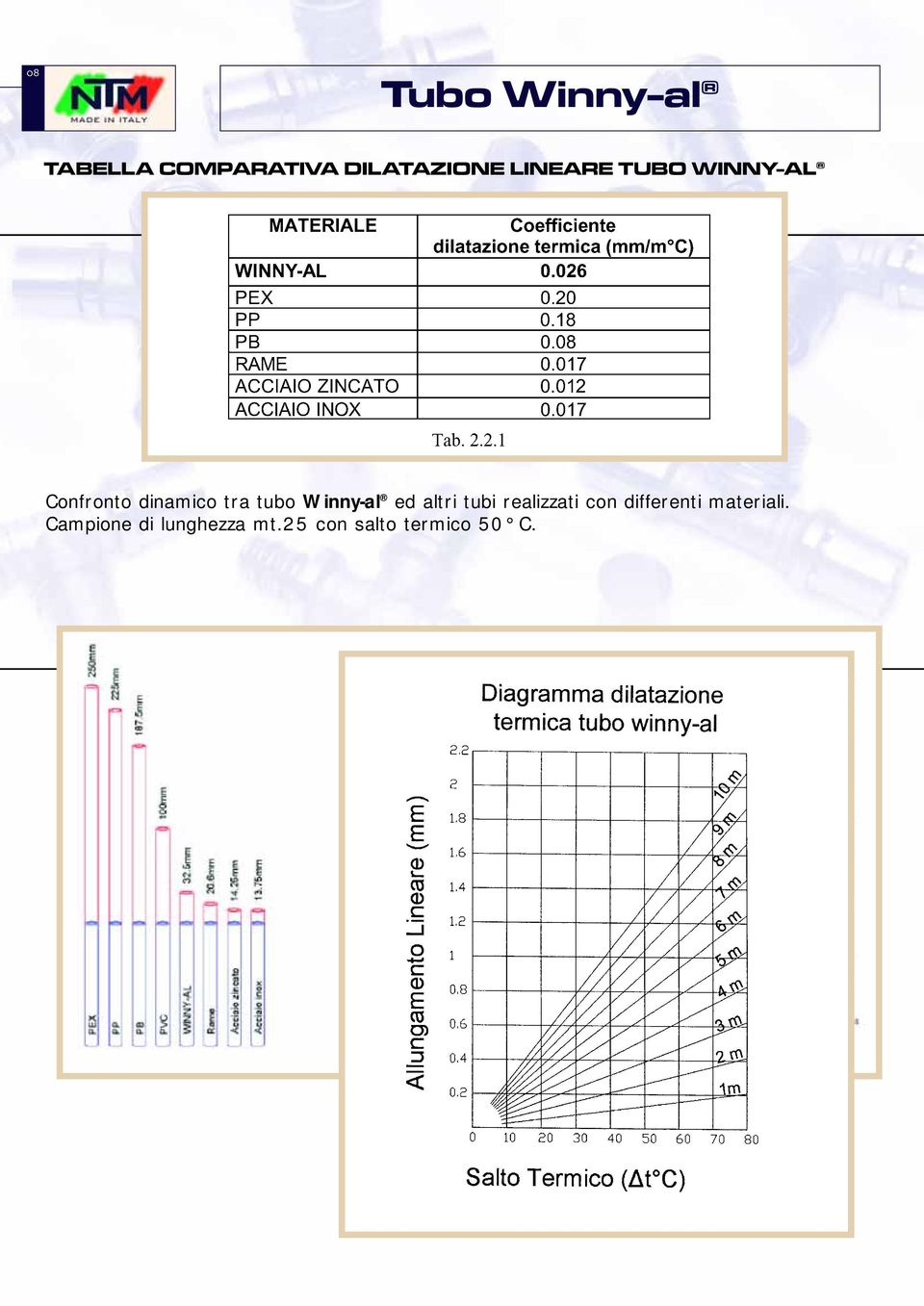 Winny-al ed altri tubi realizzati con differenti