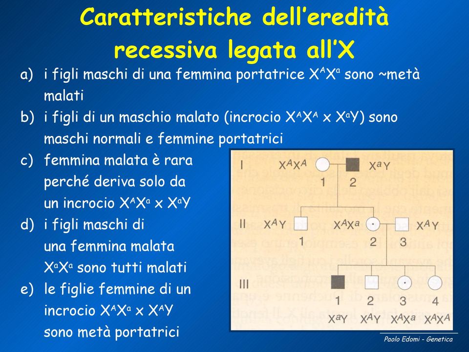 portatrici c) femmina malata è rara perché deriva solo da un incrocio XAXa x XaY d) i figli maschi di