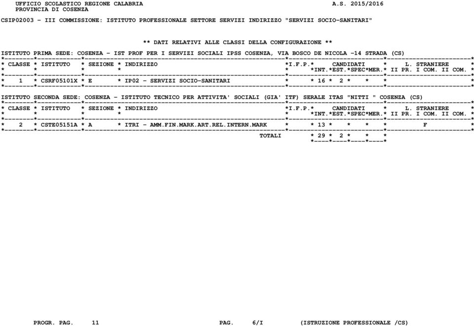 RELATIVI ALLE CLASSI DELLA CONFIGURAZIONE ** ISTITUTO PRIMA SEDE: COSENZA - IST PROF PER I SERVIZI SOCIALI IPSS COSENZA, VIA BOSCO DE NICOLA -14 STRADA (CS) * 1 * CSRF05101X * E