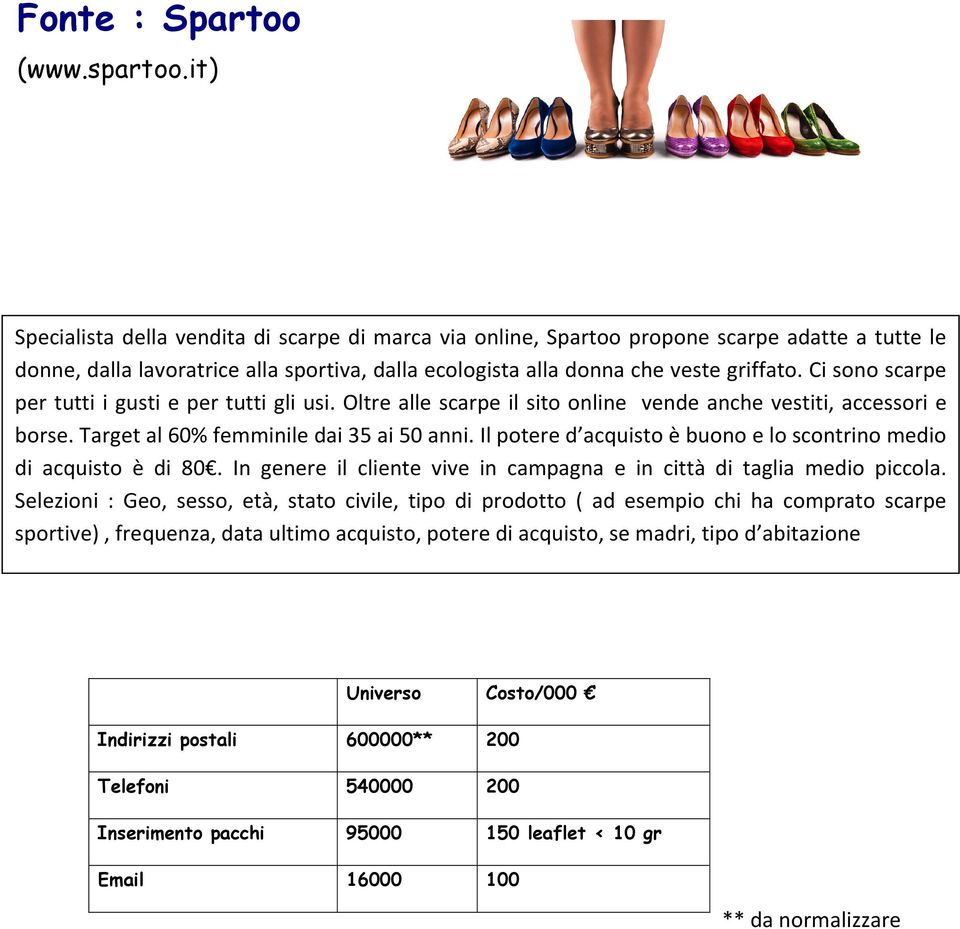 Ci sono scarpe per tutti i gusti e per tutti gli usi. Oltre alle scarpe il sito online vende anche vestiti, accessori e borse. Target al 60% femminile dai 35 ai 50 anni.