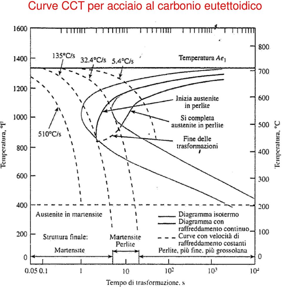 al carbonio