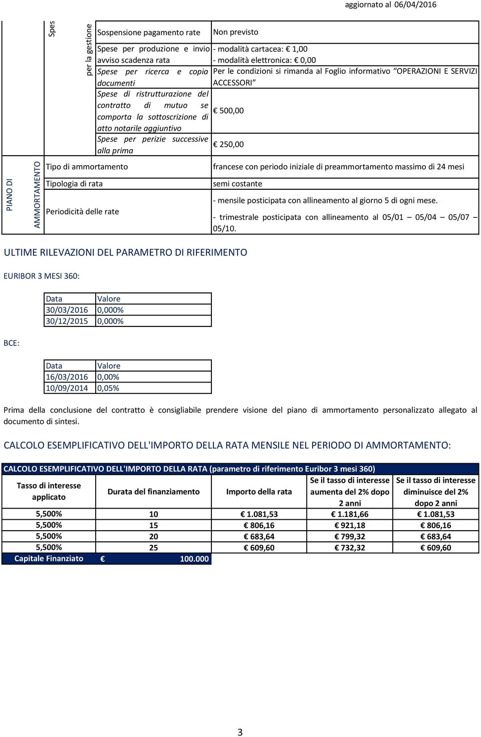 ristrutturazione del contratto di mutuo se 500,00 comporta la sottoscrizione di atto notarile aggiuntivo Spese per perizie successive 250,00 alla prima francese con periodo iniziale di