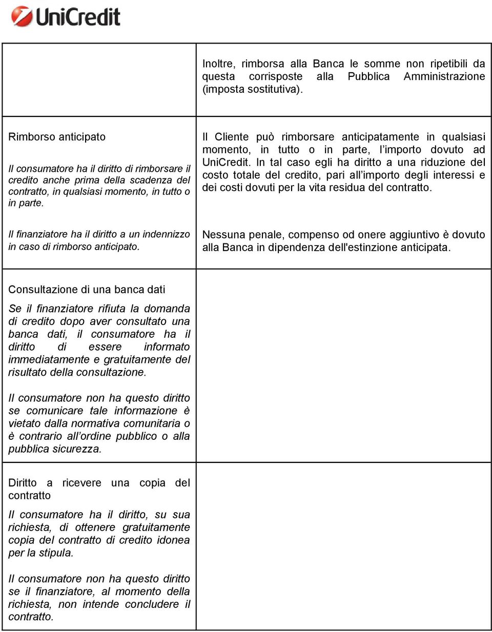 Il Cliente può rimborsare anticipatamente in qualsiasi momento, in tutto o in parte, l importo dovuto ad UniCredit.