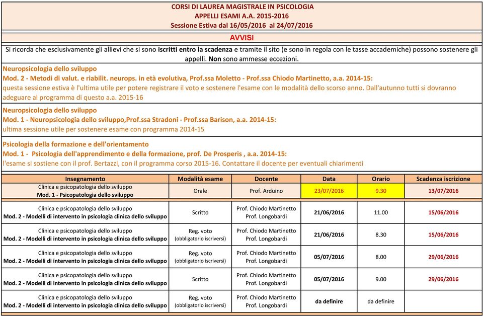 tramite il sito (e sono in regola con le tasse accademiche) possono sostenere gli appelli. Non sono ammesse eccezioni. Mod. 2 - Metodi di valut. e riabilit. neurops. in età evolutiva, Prof.