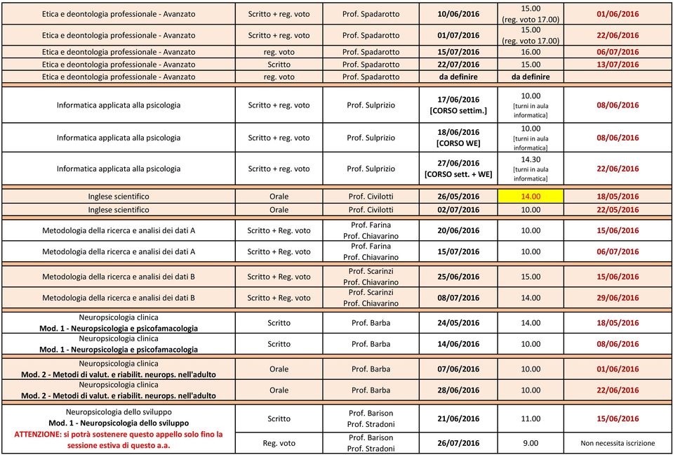 Spadarotto 22/07/2016 15.00 13/07/2016 Etica e deontologia professionale - Avanzato reg. voto Prof. Spadarotto da definire da definire Informatica applicata alla psicologia + reg. voto Prof. Sulprizio 17/06/2016 [CORSO settim.